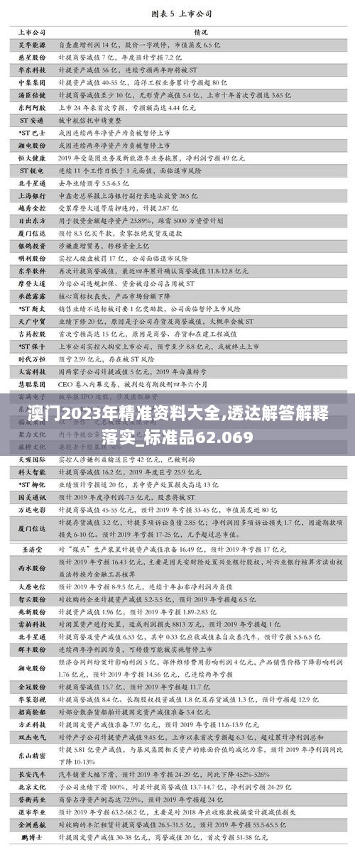 澳门2023年精准资料大全,透达解答解释落实_标准品62.069