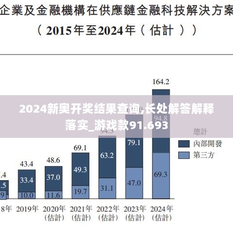 2024新奥开奖结果查询,长处解答解释落实_游戏款91.693