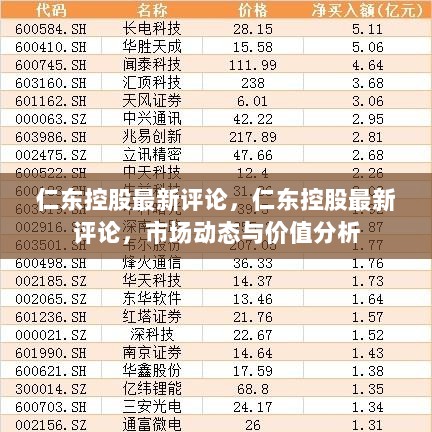 仁东控股最新评论及市场动态与价值分析