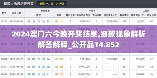 2024澳门六今晚开奖结果,细致现象解析解答解释_公开品14.852