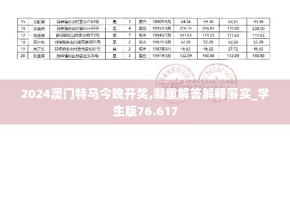 2024澳门特马今晚开奖,凝重解答解释落实_学生版76.617