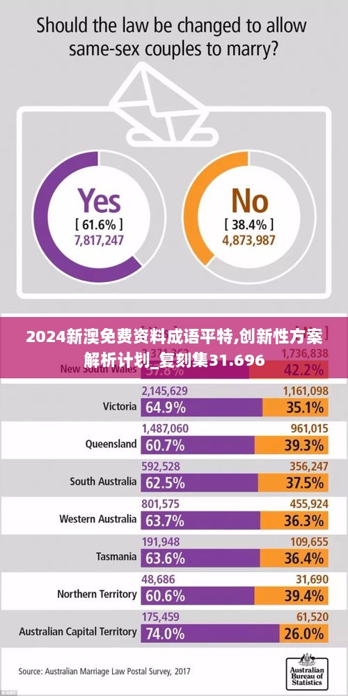 2024新澳免费资料成语平特,创新性方案解析计划_复刻集31.696