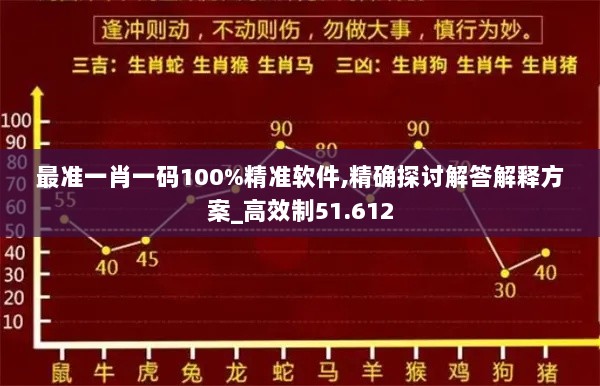 最准一肖一码100%精准软件,精确探讨解答解释方案_高效制51.612