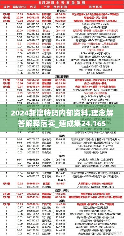 2024新澳特玛内部资料,理念解答解释落实_速成集24.165