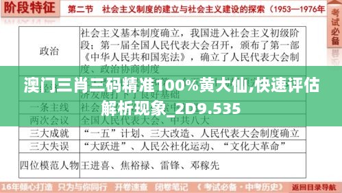 澳门三肖三码精准100%黄大仙,快速评估解析现象_2D9.535