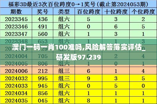 澳门一码一肖100准吗,风险解答落实评估_研发版97.239