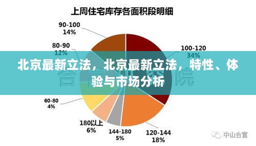 北京最新立法，特性、体验与市场分析