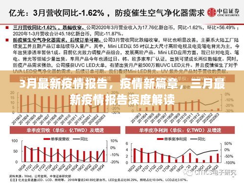 三月最新疫情报告深度解读，疫情新篇章的挑战与应对策略