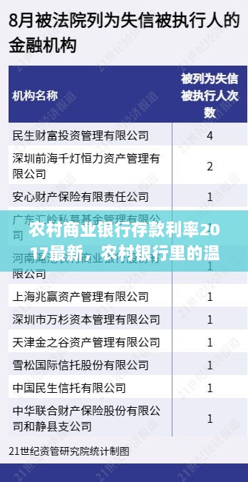 农村商业银行存款利率2017回顾，友情与利率相伴的农村银行岁月