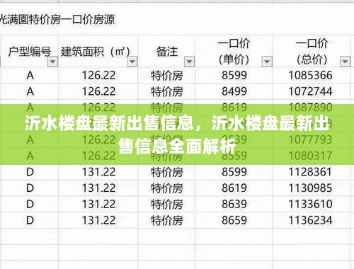 沂水楼盘最新出售信息全面解析