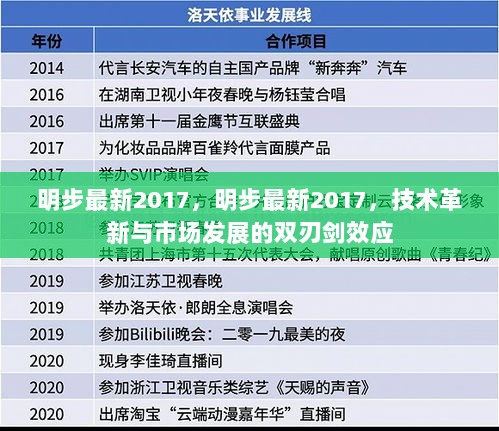 明步技术革新与市场发展的双刃剑效应（2017年）