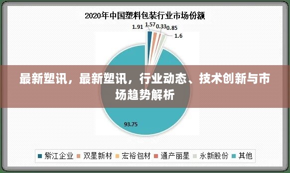 最新塑讯，行业动态、技术创新与市场趋势解析