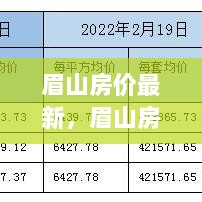 眉山房价最新动向与历史变迁，影响与时代地位分析