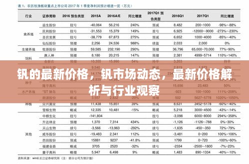 钒市场动态及最新价格解析行业观察