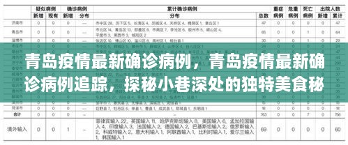 青岛疫情最新确诊病例追踪与探秘小巷深处的独特美食秘境