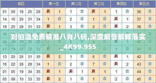 刘伯温免费精准八肖八码,深度解答解释落实_4K99.955