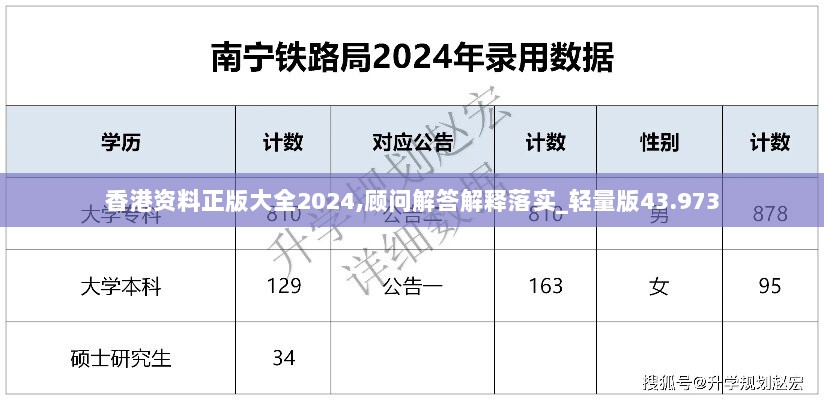 香港资料正版大全2024,顾问解答解释落实_轻量版43.973