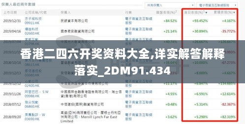 香港二四六开奖资料大全,详实解答解释落实_2DM91.434