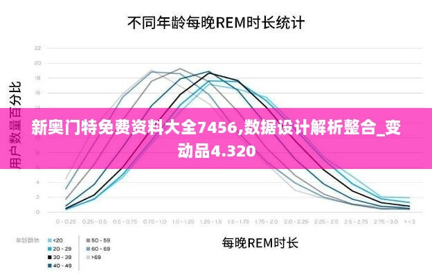 新奥门特免费资料大全7456,数据设计解析整合_变动品4.320