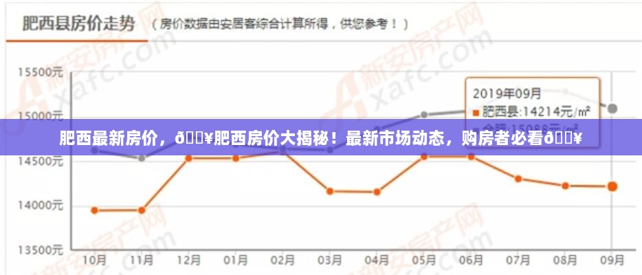 肥西最新房价大揭秘，购房者必看的市场动态与购房指南