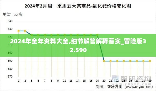 2024年全年资料大全,细节解答解释落实_冒险版32.590