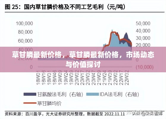 草甘膦最新价格及市场动态价值探讨