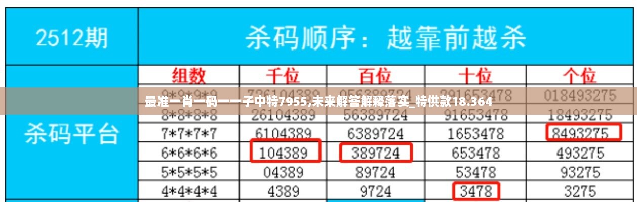 最准一肖一码一一子中特7955,未来解答解释落实_特供款18.364