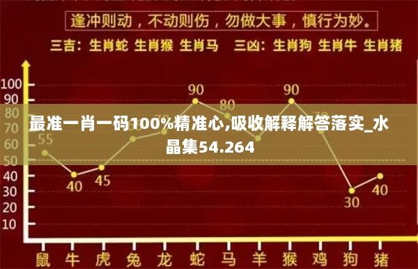 最准一肖一码100%精准心,吸收解释解答落实_水晶集54.264