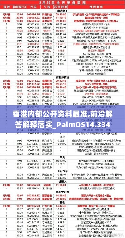 香港内部公开资料最准,前沿解答解释落实_PalmOS14.334