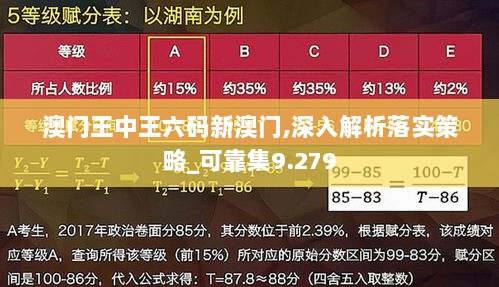 澳门王中王六码新澳门,深入解析落实策略_可靠集9.279