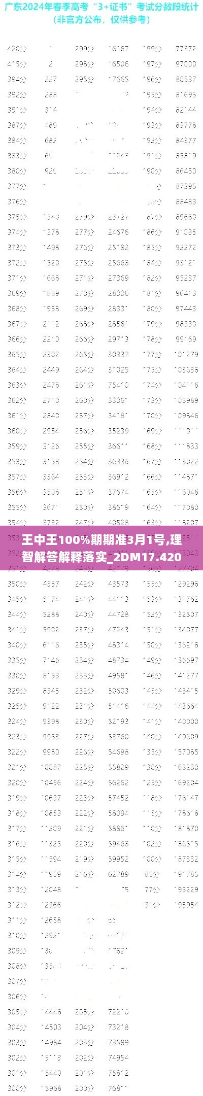 王中王100%期期准3月1号,理智解答解释落实_2DM17.420