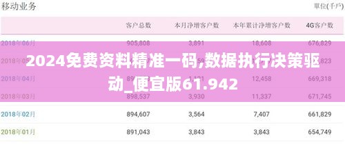 2024免费资料精准一码,数据执行决策驱动_便宜版61.942