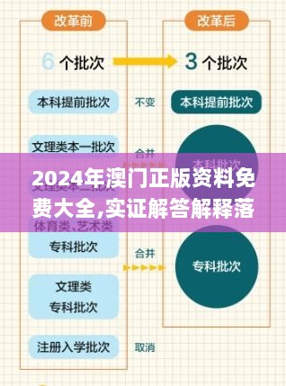 2024年澳门正版资料免费大全,实证解答解释落实_watchOS86.796