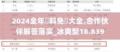 2024全年資料免費大全,合作伙伴解答落实_冰爽型18.839