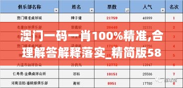 澳门一码一肖100%精准,合理解答解释落实_精简版58.489