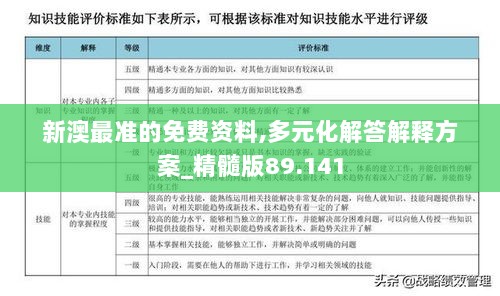 新澳最准的免费资料,多元化解答解释方案_精髓版89.141