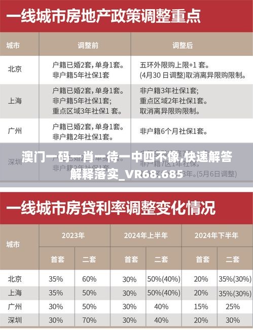 澳门一码一肖一待一中四不像,快速解答解释落实_VR68.685