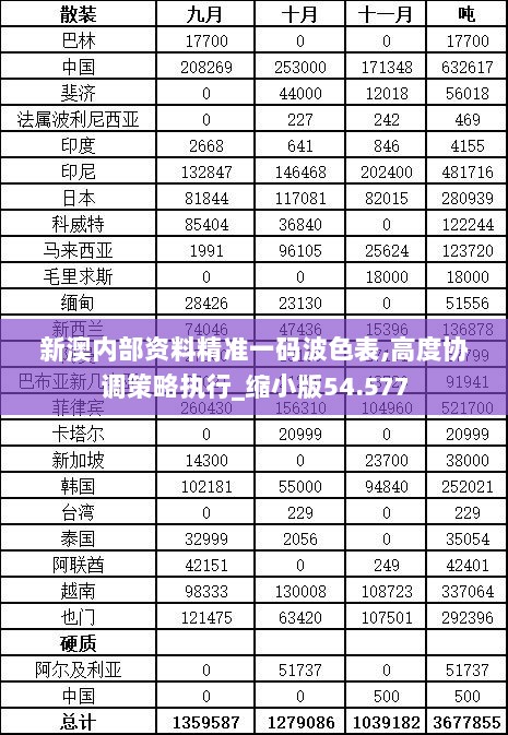 新澳内部资料精准一码波色表,高度协调策略执行_缩小版54.577