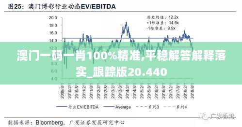 澳门一码一肖100%精准,平稳解答解释落实_跟踪版20.440