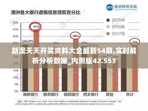 新澳天天开奖资料大全最新54期,实时解析分析数据_内测版42.553