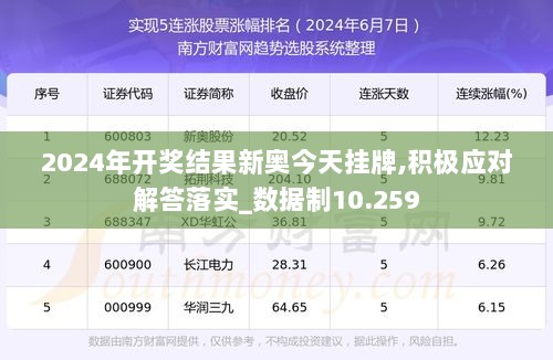 2024年开奖结果新奥今天挂牌,积极应对解答落实_数据制10.259