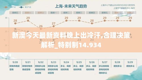 新澳今天最新资料晚上出冷汗,合理决策解析_特别制14.934