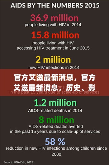 官方艾滋最新消息，历史、影响与当代地位的深度解析