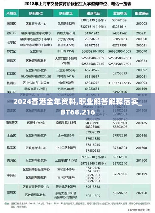 2024香港全年资料,职业解答解释落实_BT68.216