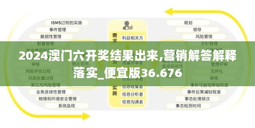 2024澳门六开奖结果出来,营销解答解释落实_便宜版36.676