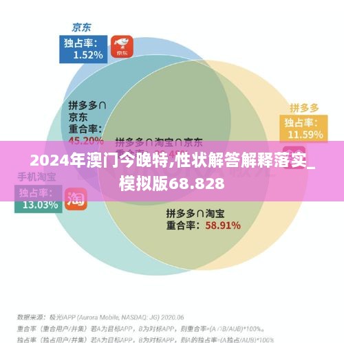 2024年澳门今晚特,性状解答解释落实_模拟版68.828