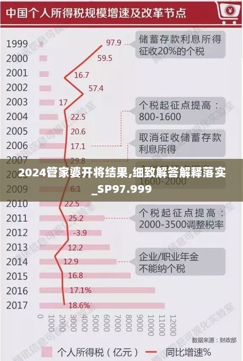 2024管家婆开将结果,细致解答解释落实_SP97.999