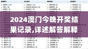 2024澳门今晚开奖结果记录,详述解答解释落实_轻量版82.608