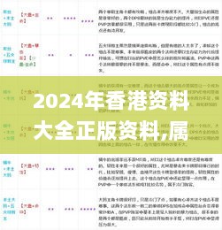 2024年香港资料大全正版资料,属性解答解释落实_NE版46.301