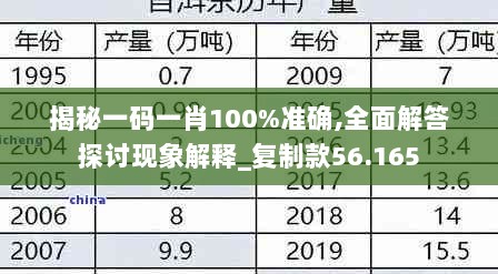 揭秘一码一肖100%准确,全面解答探讨现象解释_复制款56.165